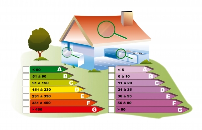 certificados energeticos castellón