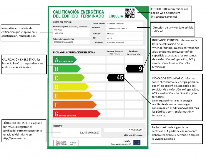 Qué es la etiqueta energética y por qué es importante